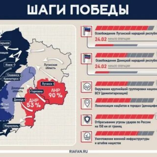 Карта Боевых действий на Украине