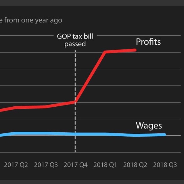 DL BFE - Business, Finance, Economy ✝️ ✡️ ?? ?