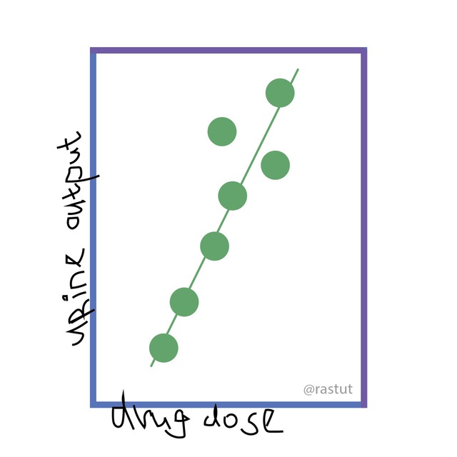 как они растут /