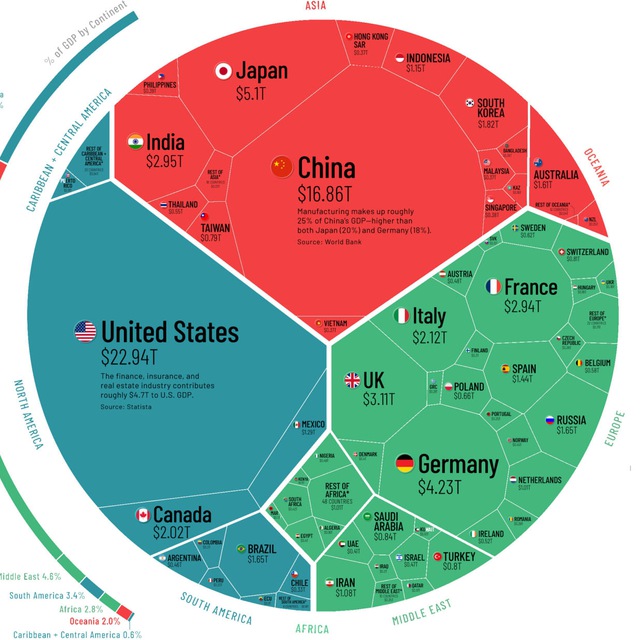 Первый экономический